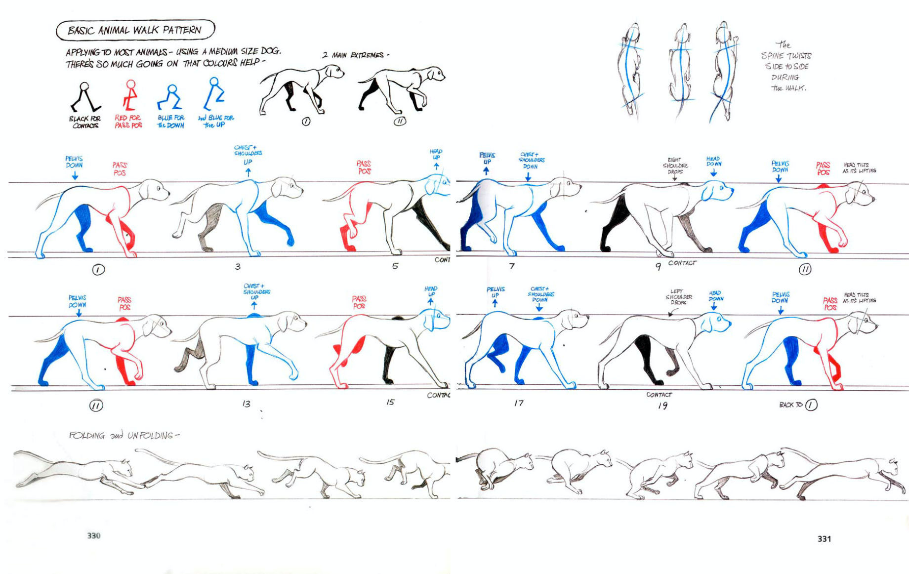 Советы по анимации от создателей Cuphead и God of War - 5